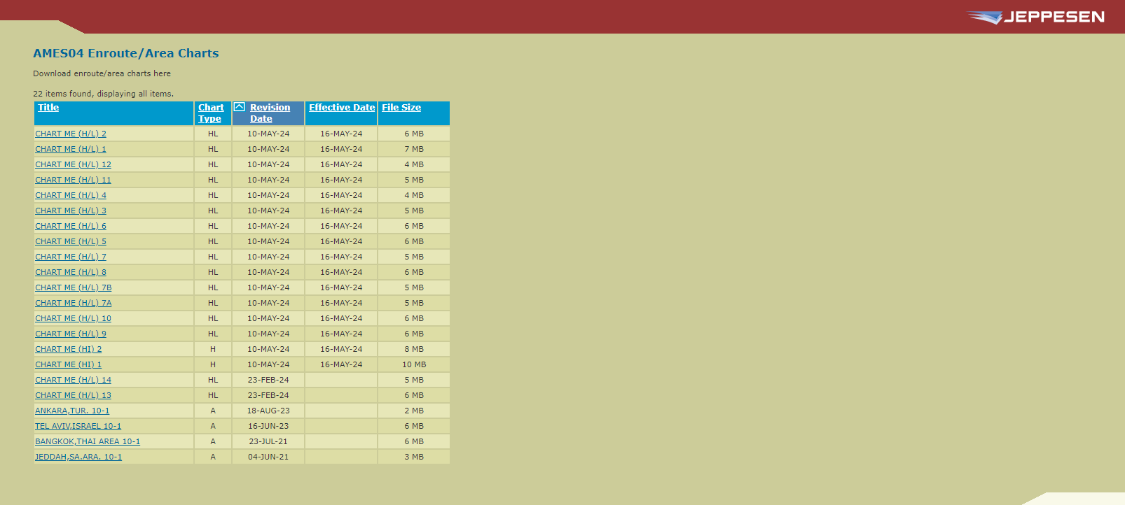 Jeppesen eLink Online Chart Viewer Kapanış Tarihi Belli Oldu